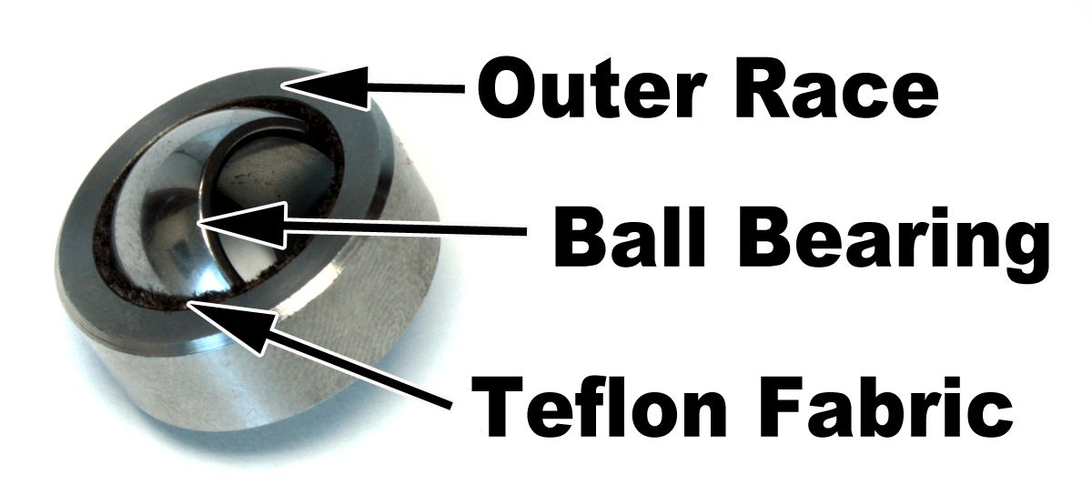 sphericalbearing.jpg