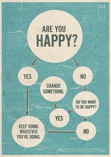 diagramas,felicidade