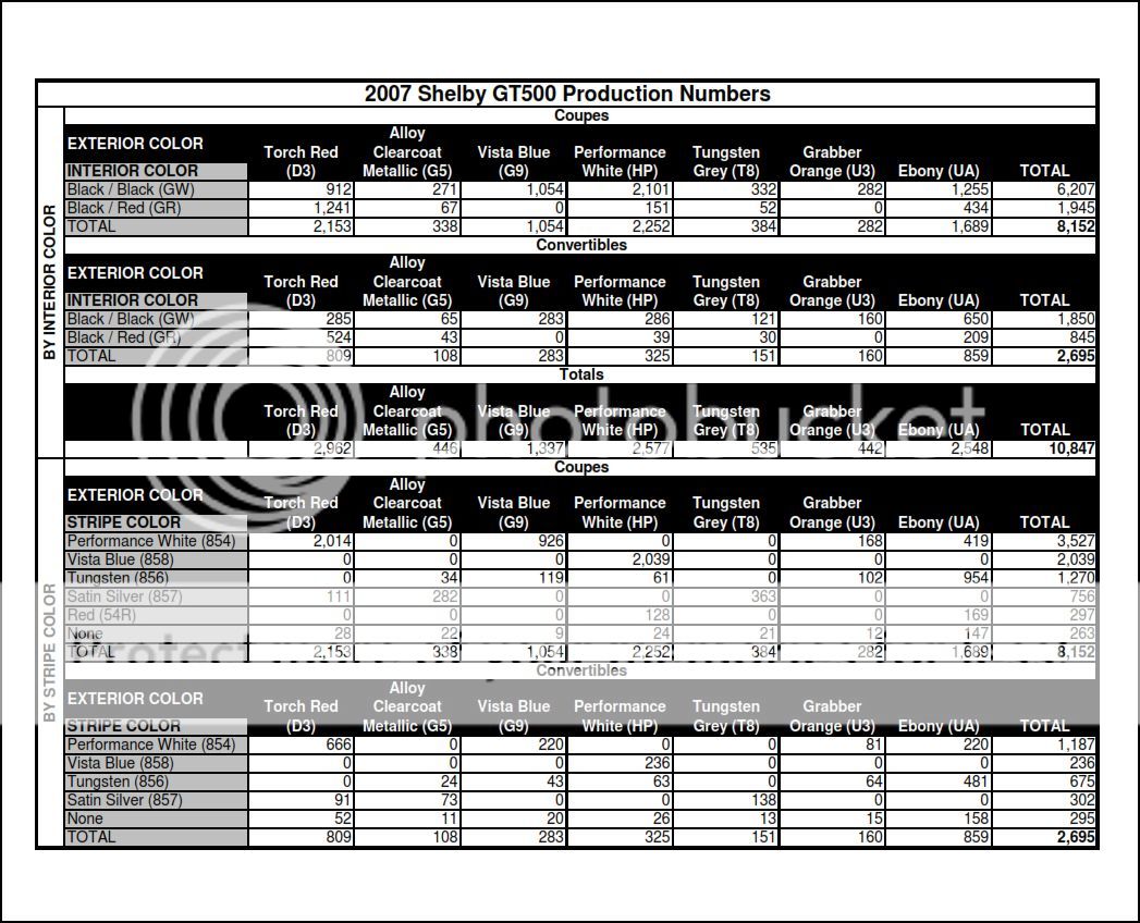 2007 Ford mustang shelby production numbers #8