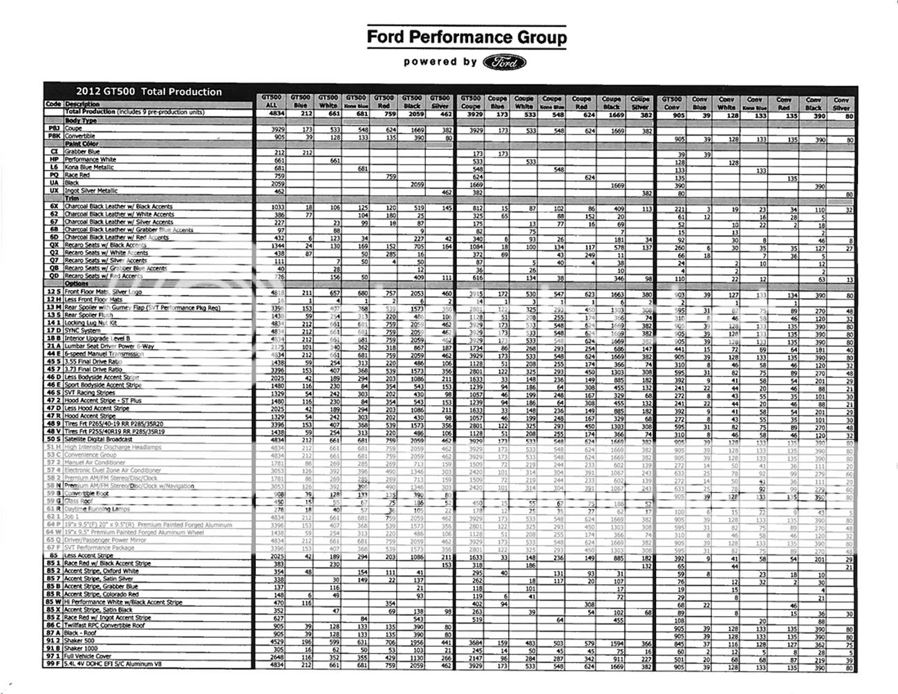 2007 Ford shelby production numbers #5