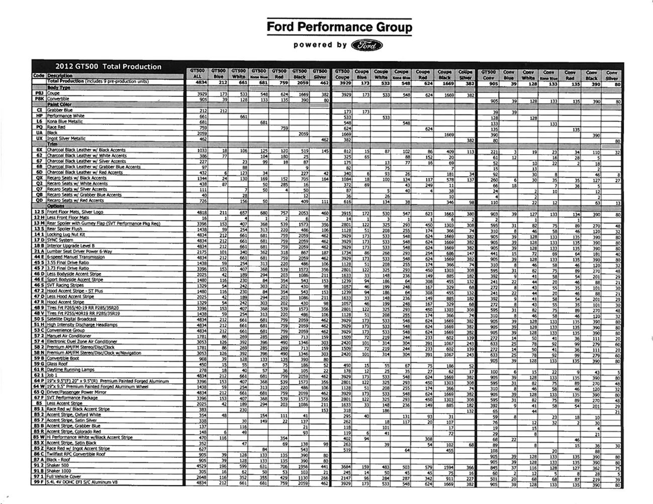 2007 Ford mustang production numbers #8